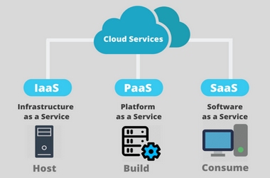 cloudservices2